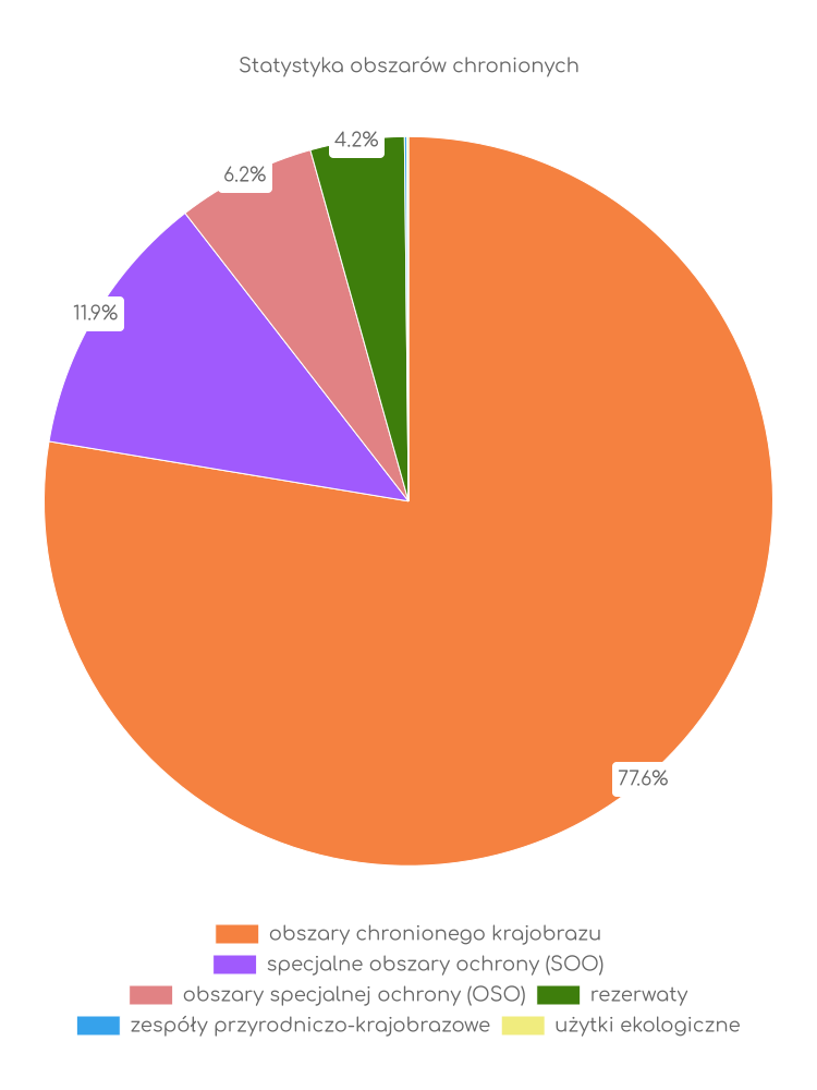 Liczba obszarów ochrony przyrody w Bodzanowie Statystyka obszarów chronionych Bodzanowa